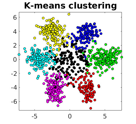 PCA e K-Means para decifrar o genoma