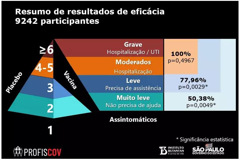 VaChina: é muito pior do que se pensava